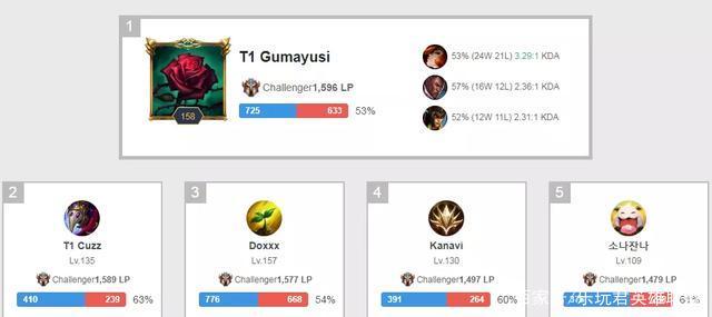 术方面的一 术方面的一