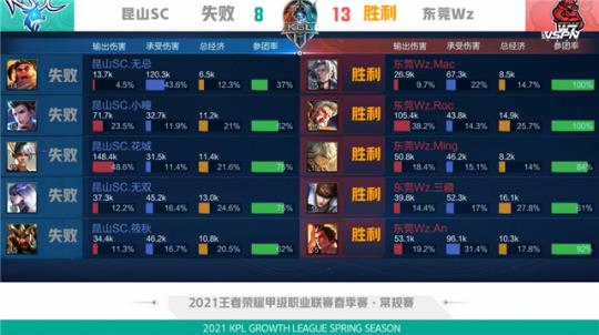减少步骤
